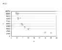 Fig. 02 - Steel sheet and method of producing the same