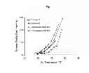 Fig. 02 - MOISTURE CURABLE HOT MELT ADHESIVE