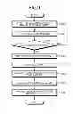 Fig. 09 - Loading system and transporter