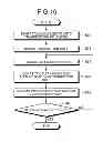 Fig. 10 - Loading system and transporter