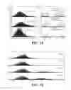Fig. 09 - Generation of model of composition of petroleum by high resolution mass spectrometry and associated analytics