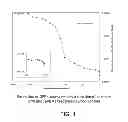 Fig. 02 - In situ reactivation of fluorescence marker