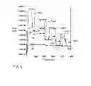 Fig. 09 - High temperature gate valve