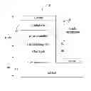 Fig. 01 - P-side layers for short wavelength light emitters