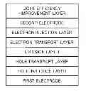 Fig. 01 - Organic light-emitting diode