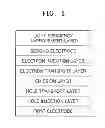Fig. 02 - Organic light-emitting diode