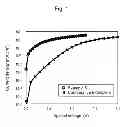Fig. 02 - Composition capable of changing its solubility, hole transport material composition, and organic electronic element using the same