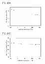 Fig. 27 - Semiconductor memory device and manufacturing method thereof