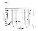 Fig. 02 - KIT FOR MEASURING THE THROMBIN GENERATION IN A SAMPLE OF A PATIENT'S BLOOD OR PLASMA