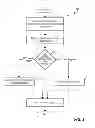 Fig. 03 - Method and apparatus for hybrid chip-level voltage scaling