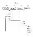 Fig. 53 - Control method for information apparatus and computer-readable recording medium