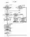 Fig. 97 - Control method for information apparatus and computer-readable recording medium
