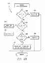 Fig. 07 - Measurement of plural RF sensor devices in a pulsed RF plasma reactor