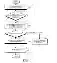 Fig. 07 - METHOD FOR SWITCHING SCREEN AND ELECTRONIC DEVICE THEREOF
