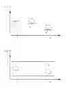 Fig. 07 - Method and apparatus for defining a z-range in a sample, in which a z-stack of the sample is to be recorded by means of a microscope