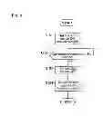 Fig. 07 - Shape measuring apparatus