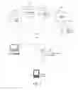 Fig. 04 - Automatically capturing information such as capturing information using a document-aware device