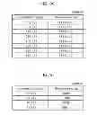 Fig. 85 - Information communication method of obtaining information from a subject by demodulating data specified by a pattern of a bright line included in an obtained image