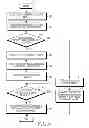 Fig. 06 - Method and apparatus for image processing