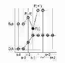 Fig. 01 - Defective pixel correction apparatus and method