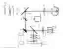 Fig. 01 - Device and method for imaging an ocular fundus
