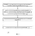 Fig. 02 - METHOD, DEVICE AND COMPUTER READABLE MEDIUM FOR MANAGING PRINT JOBS