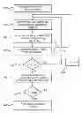 Fig. 01 - Reference calibration for an adaptive optics system