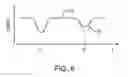 Fig. 06 - Handheld Electronic Device With Cable Grounding