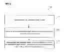 Fig. 02 - Method for manufacturing an integrated circuit and an integrated circuit