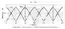 Fig. 01 - Pseudo zero vectors for space vector modulation and enhanced space vector modulation