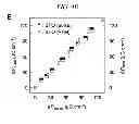 Fig. 10 - Ferroelectric memory device and method for manufacturing same