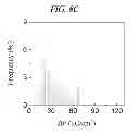 Fig. 16 - Ferroelectric memory device and method for manufacturing same