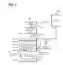 Fig. 02 - Semiconductor device and control method of the same