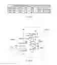 Fig. 07 - Semiconductor memory device