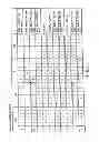 Fig. 09 - Semiconductor memory device for storing multivalued data