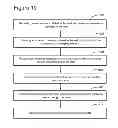 Fig. 11 - Method and device for well communication