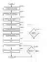 Fig. 01 - Method and system for virtual network interface cards (VNICs) over aggregation spanning multiple switches