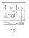 Fig. 02 - Method and system for virtual network interface cards (VNICs) over aggregation spanning multiple switches