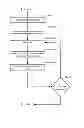 Fig. 03 - Method and system for virtual network interface cards (VNICs) over aggregation spanning multiple switches
