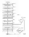 Fig. 06 - Method and system for virtual network interface cards (VNICs) over aggregation spanning multiple switches