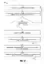 Fig. 04 - Selective compression in a wireless communication system