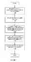Fig. 08 - Close proximity communication device and methods