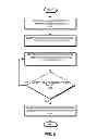 Fig. 06 - Determining parameters of an access point