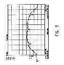 Fig. 05 - Method and device for maintaining the performance quality of a communication system in the presence of narrow band interference