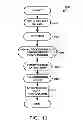 Fig. 10 - Method and device for maintaining the performance quality of a communication system in the presence of narrow band interference