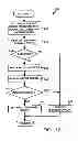 Fig. 12 - Method and device for maintaining the performance quality of a communication system in the presence of narrow band interference