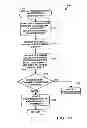 Fig. 13 - Method and device for maintaining the performance quality of a communication system in the presence of narrow band interference