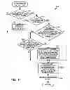 Fig. 14 - Method and device for maintaining the performance quality of a communication system in the presence of narrow band interference