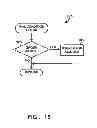 Fig. 15 - Method and device for maintaining the performance quality of a communication system in the presence of narrow band interference