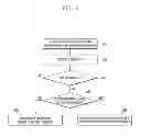 Fig. 07 - Method and device for receiving a multimedia broadcast multicast service in a mobile communication system